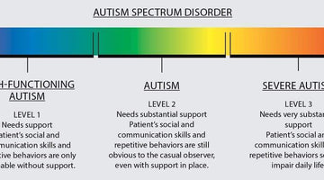 The Many Different Levels on the Spectrum